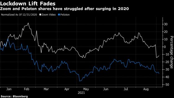 Back to Uncertainty Replaces Back to School for the Stock Market