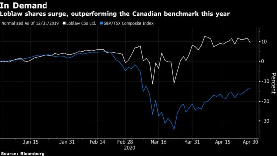 Canada’s Biggest Grocer Sees Only Fleeting Stockpiling Boost
