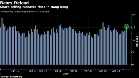 Hong Kong Stocks Catch Up With Global Rout as Trump Softens Blow