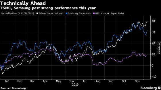 Spotlight on Asia Tech, Finance Stocks for Profit Rebound