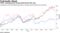 TSMC, Samsung post strong performance this year