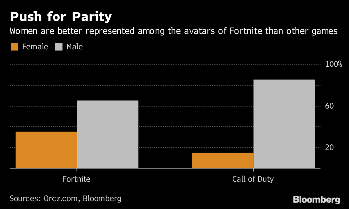 Free-to-Play Game Fortnite Made Epic $318 Million in a Month: CHARTS