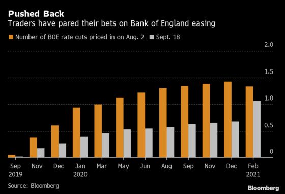 Bank of England to Hold Steady Amid Global Easing Wave: Decision Day Guide