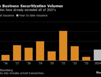 relates to Subway Nabs $3.35 Billion in Biggest Securitization of Its Kind