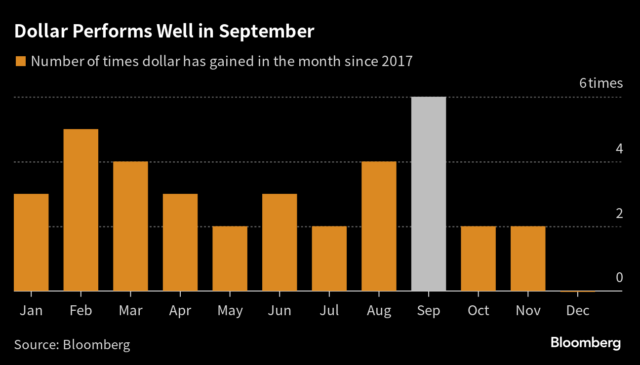 ドルに歴史が味方する９月」６年連続アウトパフォームする理由 - Bloomberg