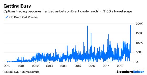 Markets Have That ‘What, Me Worry?’ Attitude