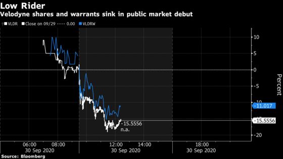 Velodyne Lidar Chief Eyes Growth as Stock Sinks in Public Debut