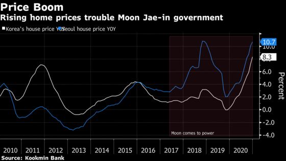 South Korea’s Moon Vows ‘Extraordinary’ Steps to Supply Homes
