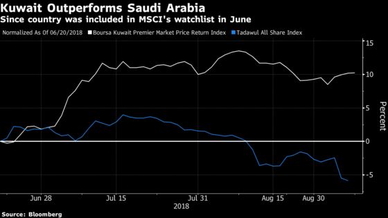 Move Over Saudi. Meet Stock Investors' New Darling in the Gulf