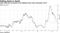 Libor-OIS has narrowed to the tightest level since December 2017