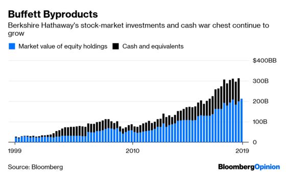 Berkshire’s Buffett Show Makes Way for the Next Act