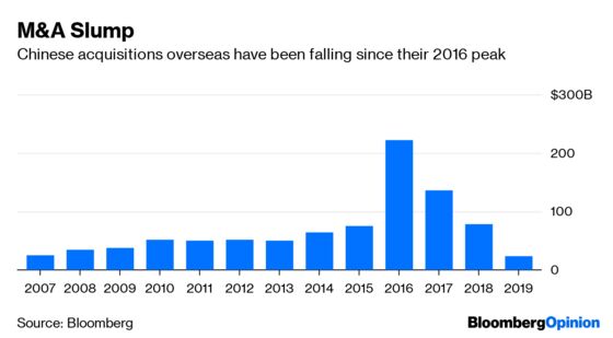 China's Big, Splashy Shopping Sprees Are So 2016