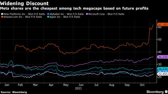 Facebook’s Profit Engine Is Proving Irresistible for Investors