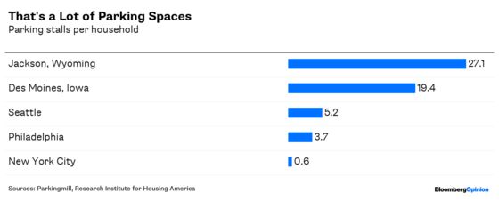 America’s Jersey-Sized Parking Opportunity