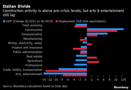 Charting Global Economy: U.S. Job Growth Misses, China Struggles