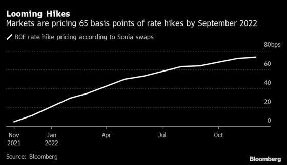 BOE Rate Hike Would Hit a Fifth of Existing U.K. Mortgages