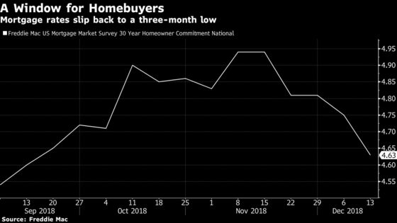 If Higher Rates Sank U.S. Home Sales, Will Lower Ones Save Them?