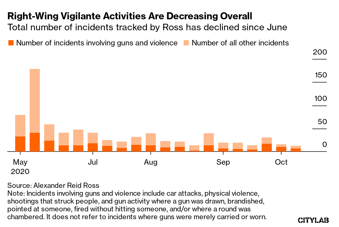 Is Far Right Political Violence Getting Worse Bloomberg