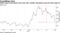 USDA report exacerbates price drop after weather disruptions spurred rally earlier this year