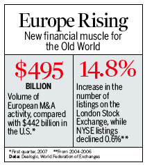 Graphic: Europe Rising