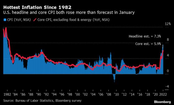 Goldman Sees Fed Hiking Seven Times in 2022 Instead of Five