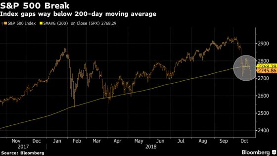 Stocks End Lower as Late Rally Falters; Bonds Gain: Markets Wrap