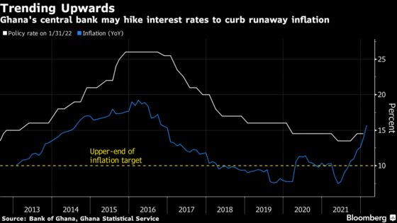 Five African Central Banks Set to Hike Rates to Subdue Inflation
