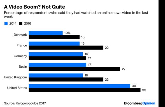 Facebook’s Biggest Boondoggle Is Hyping Video