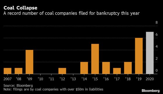 U.S. Bankruptcy Tracker: Coal’s a Canary in the Mine for Energy