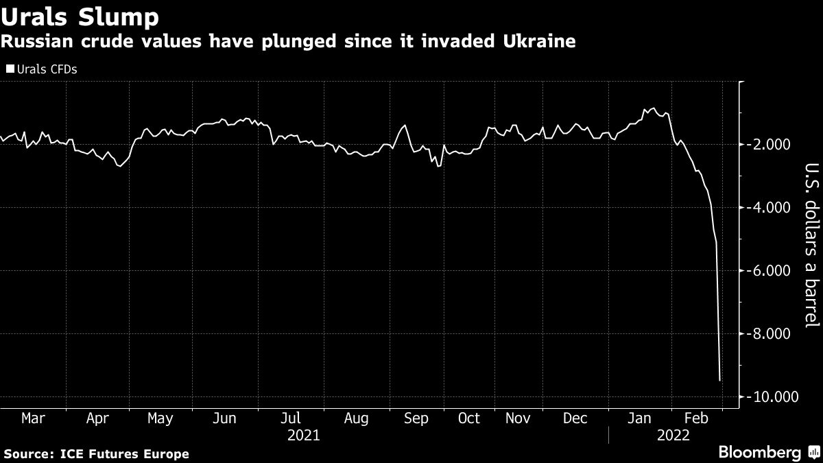 Oil Traders Overcome Initial Wariness Over Buying Russian Crude - Bloomberg