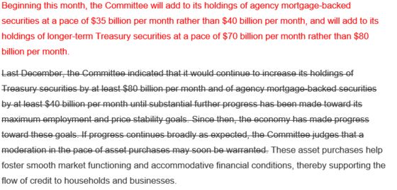 A Trader’s Guide to Today's Fed Meeting