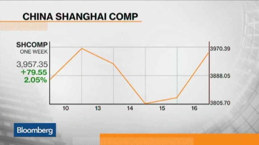 How China's Slowdown Is Worse Than You Think - Bloomberg