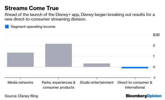 Presto! One Little Line Transforms Disney’s Results