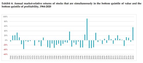 ETF Weekender: Cathie Wood Faces a Big Short and Day Traders Battle Quants