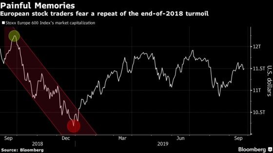 Terror of $2 Trillion Loss Makes Stock Traders Fear Year-End