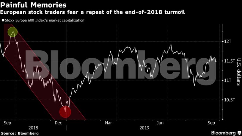 European stock traders fear a repeat of the end-of-2018 turmoil