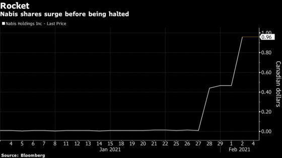 Pot-Investment Stock 9,500% Gain in Peril as Trades Canceled