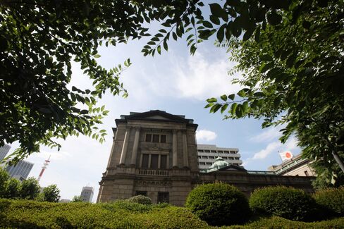 Bank of Japan