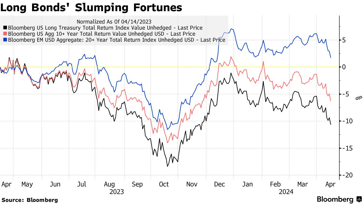 PineBridge Eyes Long Asia Credits as Pendulum Swings on Fed Cuts - Bloomberg