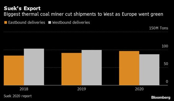 Europe Asking Russia for More Coal Is Set for Disappointment