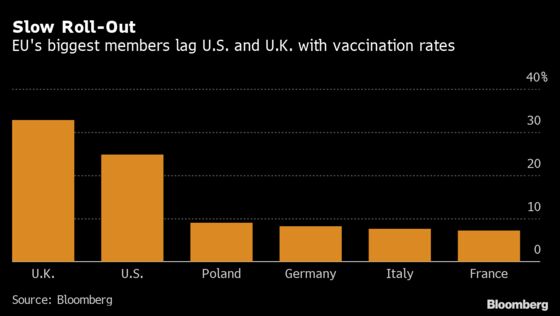 Novavax Deal Propels Meteoric Rally in Polish Drugmaker’s Shares