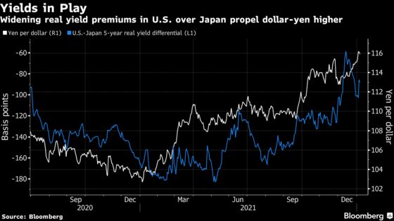 Yen Is Cheapest Ever After Tumble, JPMorgan Index Shows