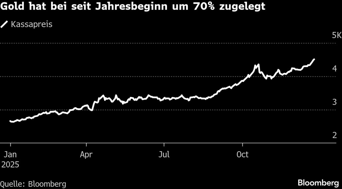 assets.bwbx.io image