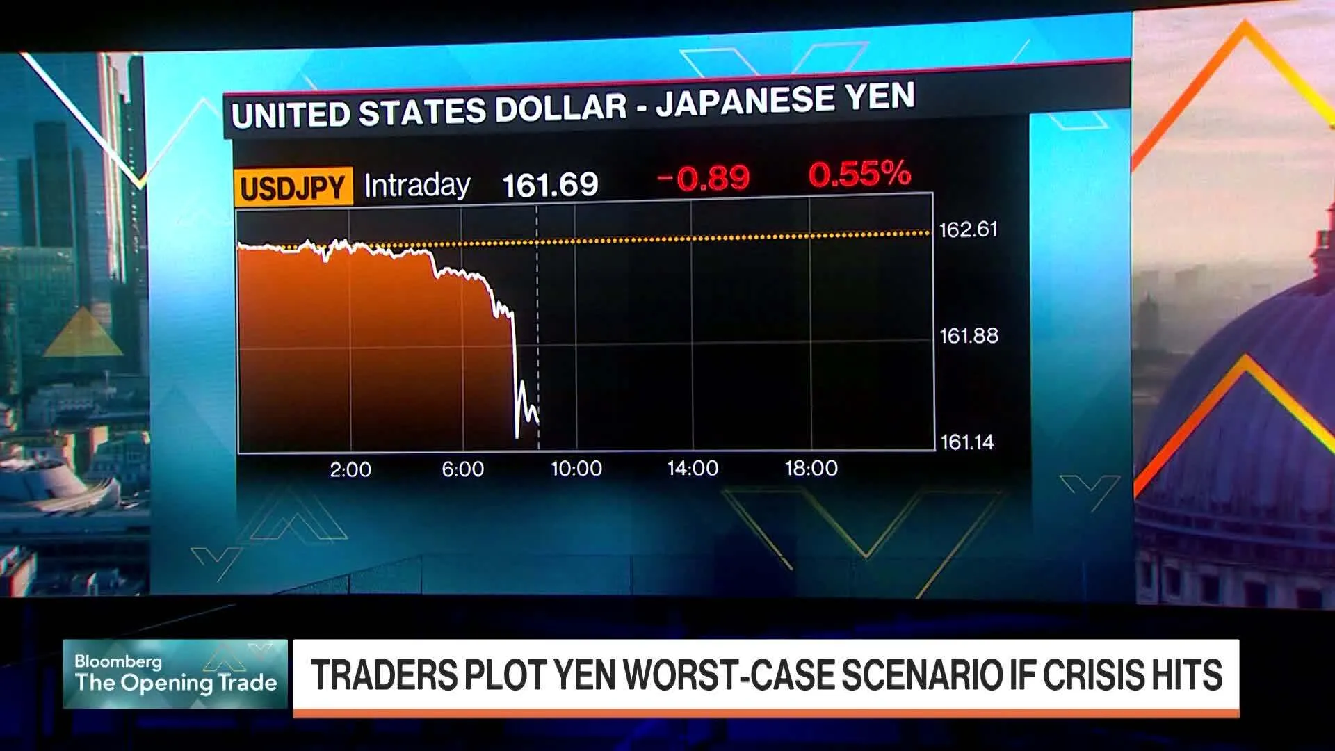 bloomberg.com - Watch FX Markets: Yen's Sharp Gain Unlikely a Market Movement, Natixis Says