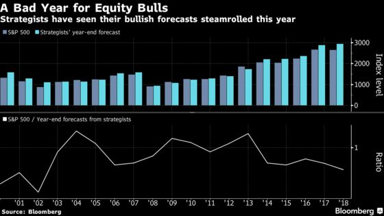 Bernstein Cuts Its S&P 500 Target as Strategists Dial Down Optimism