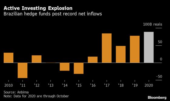 Traders Quit Banks to Earn $4.8 Million Hedge Fund Salaries in Brazil 