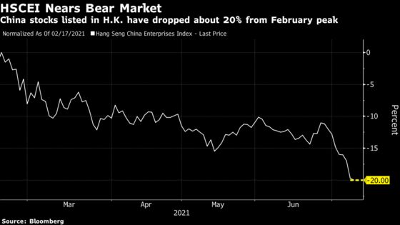 China Index in Hong Kong Rebounds After Touching Bear Territory