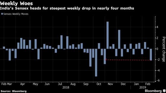 Global Slide Pulls India's Sensex to Worst Week in Four Months