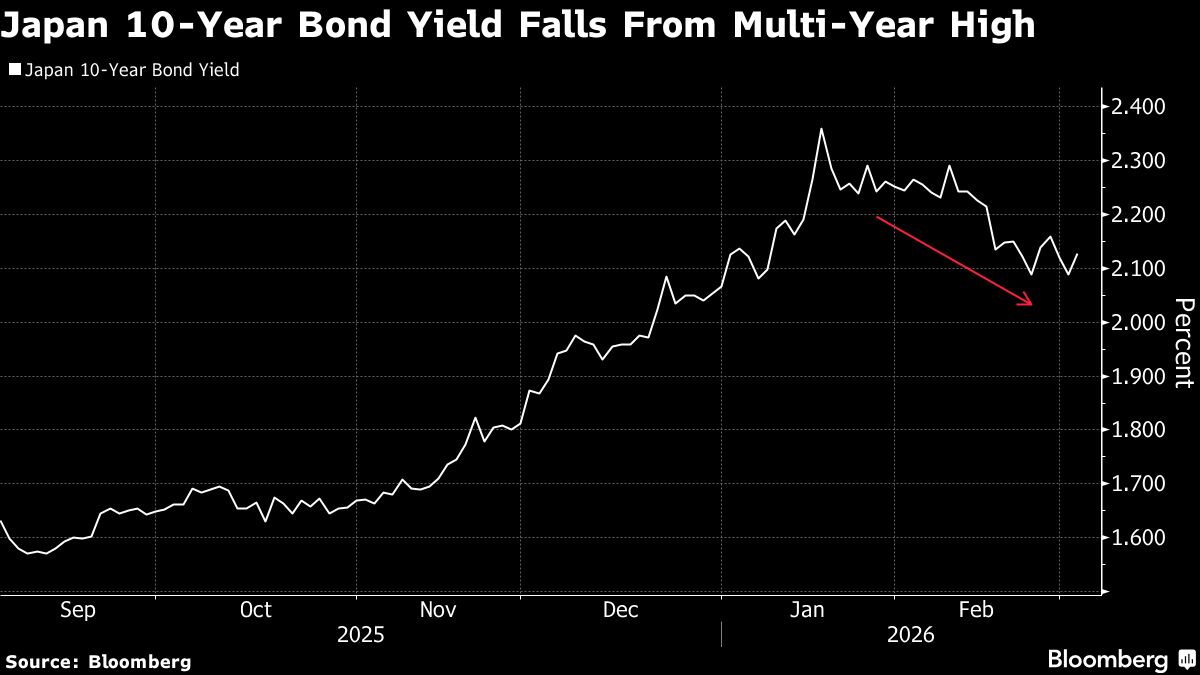 Japan 10-Year Bond Sale Steady Amid Shaky Geopolitical Backdrop