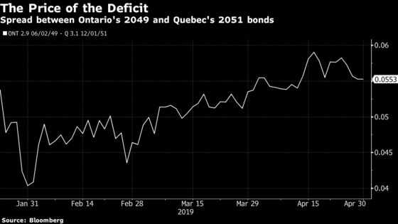 Ontario Plans to Sell More Green Bonds, Likes 30-Year Debt Terms